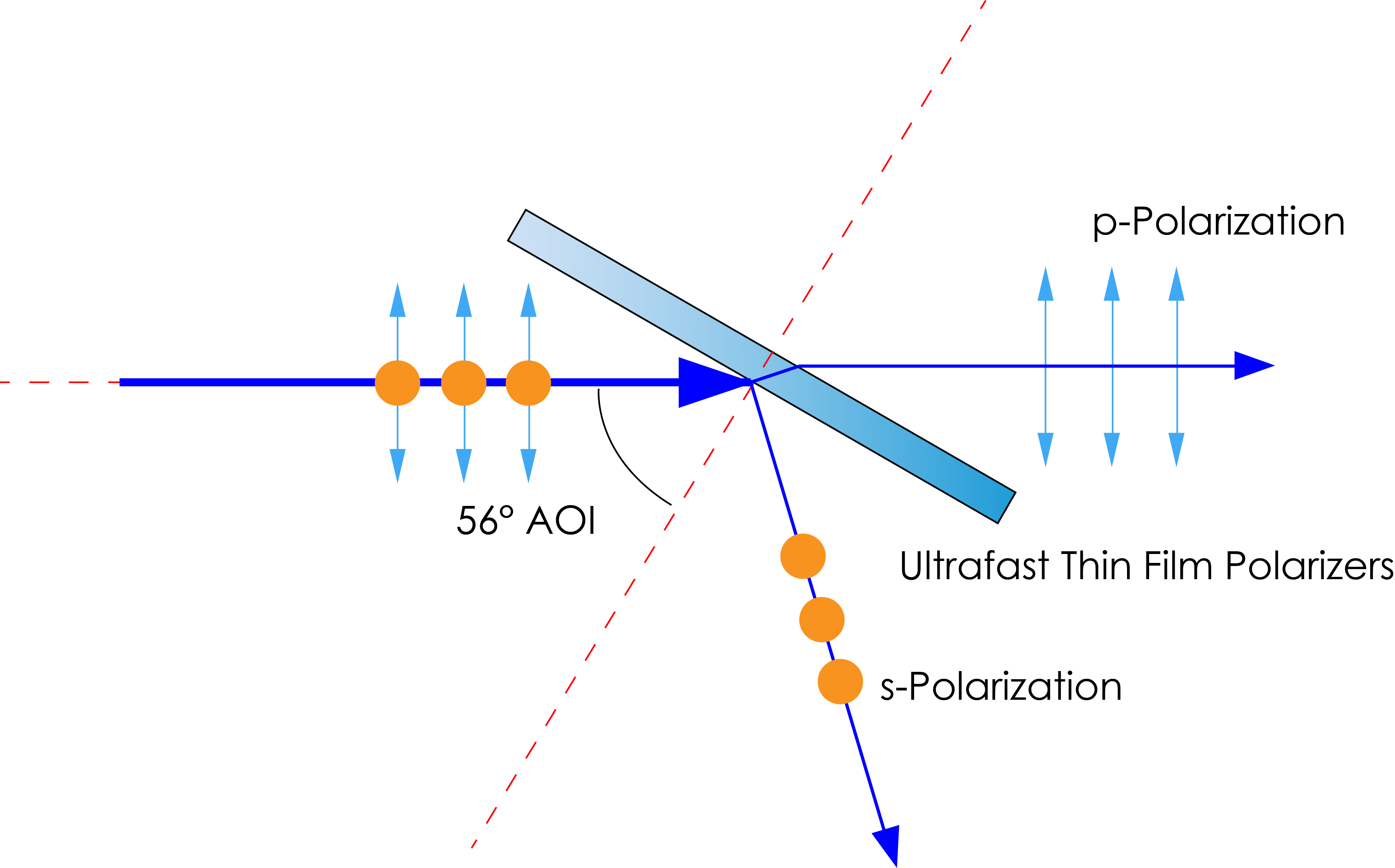 56deg-ultrafast thin film polarizers diagram